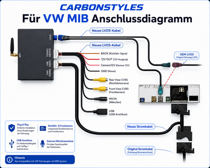Apple CarPlay & Android Auto Modul für VW Golf/Passat/T-Roc/Tiguan